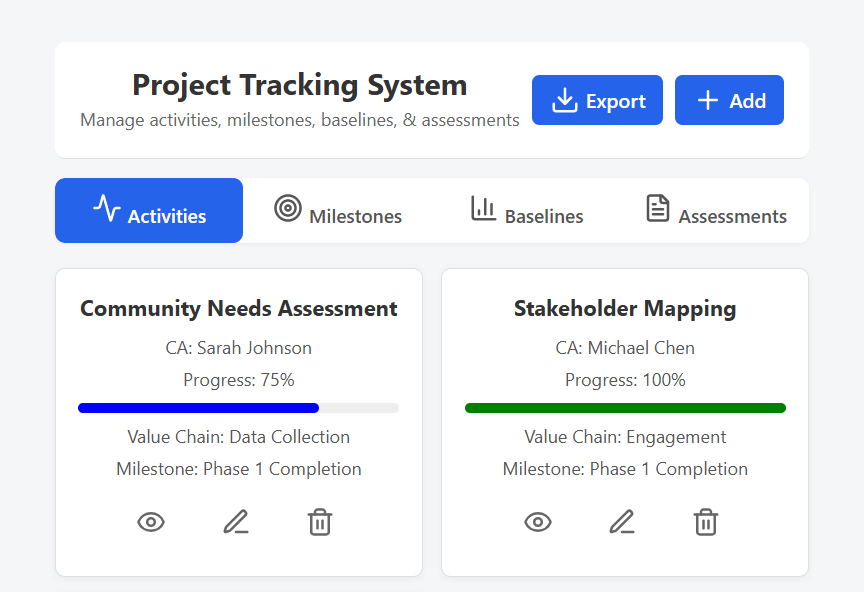 Task management
